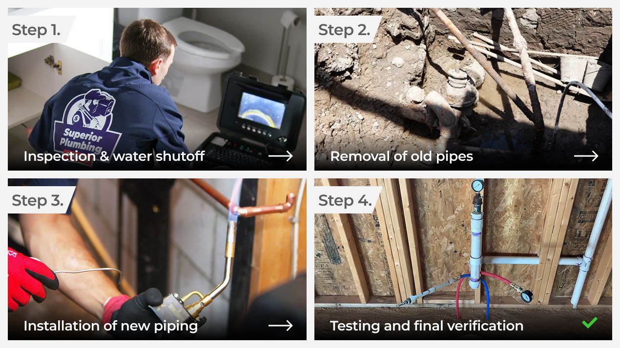 How the Repiping Process Works
