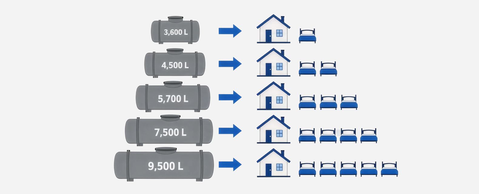 septic tank size by bedrooms